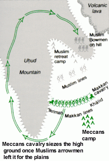 Battle of Uhud map